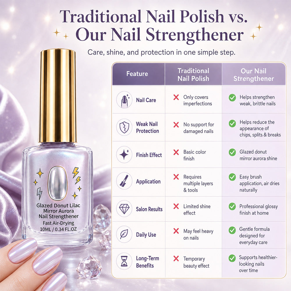 📢📢37% OFF !! ⏰Lilac Glossy Mirror Nail Strengthener