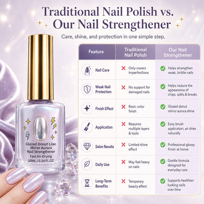 📢📢37% OFF !! ⏰Lilac Glossy Mirror Nail Strengthener
